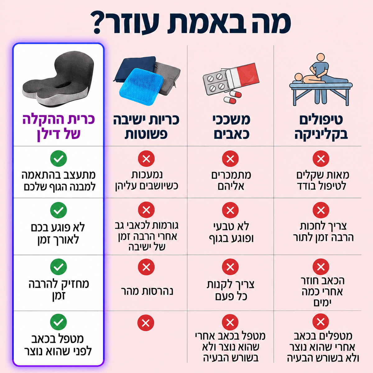 כרית ההקלה בישיבה של דילן